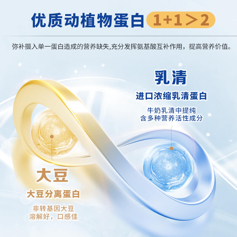 东方新养双蛋白粉优质动植物双蛋白15gx20